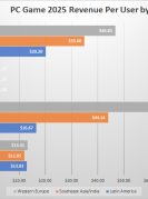 pcgamerevenueperuser