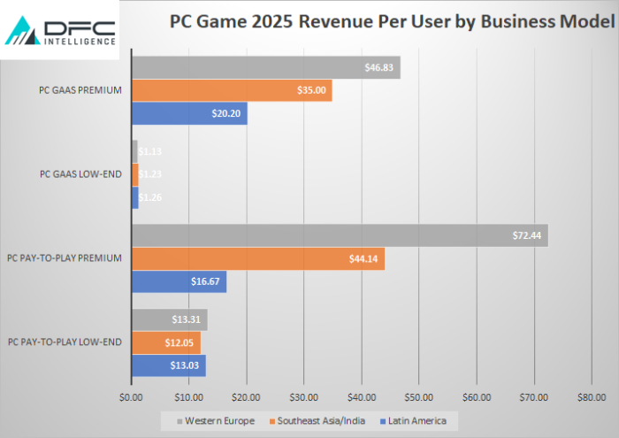 pcgamerevenueperuser pcgamerevenueperuser