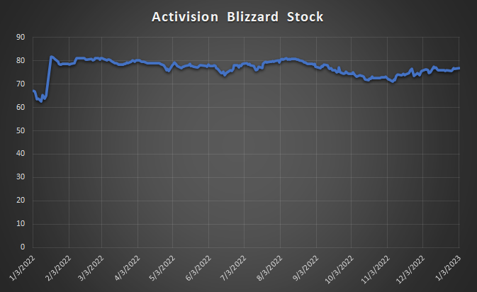 DFC Intelligence Video Game Stock Index - DFC Intelligence