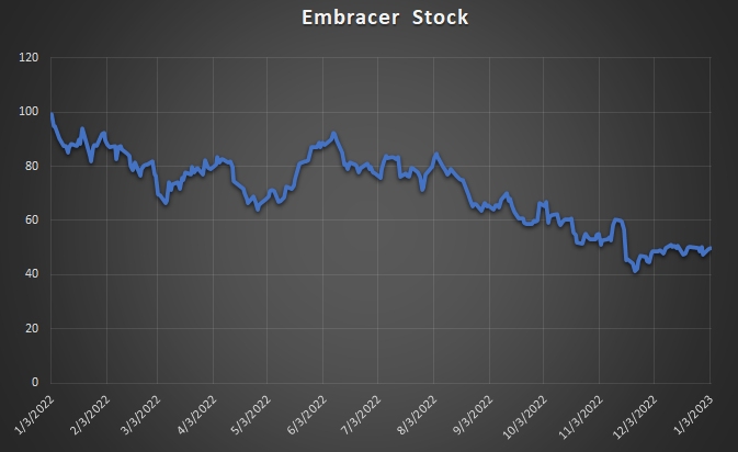 Embracer Group Stock