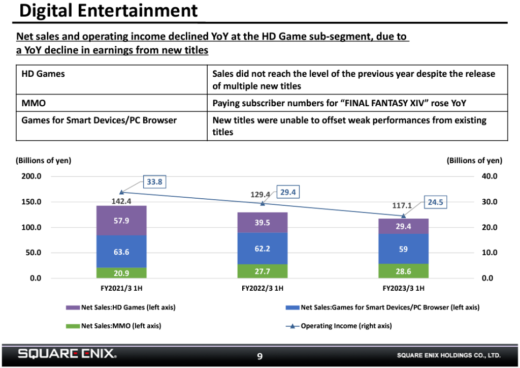 Square Enix Stock