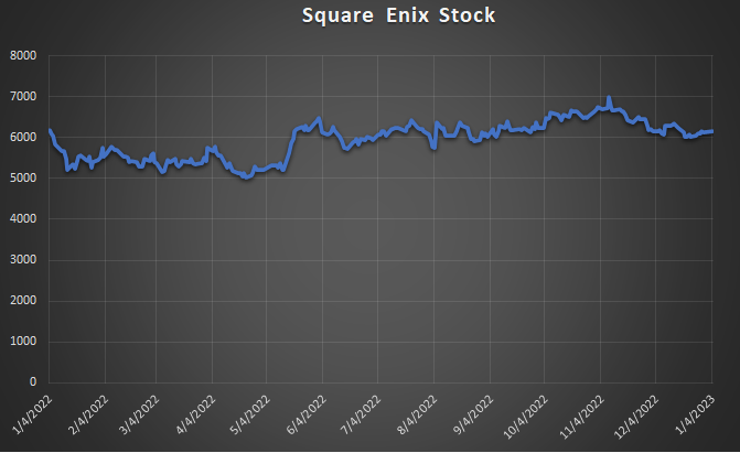 Square Enix Stock