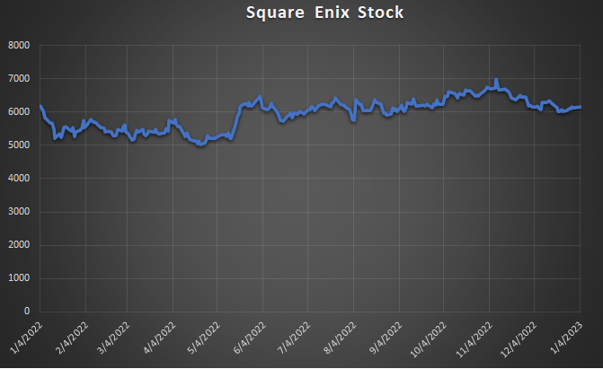 Is Square Enix Trying to Do Too Much?