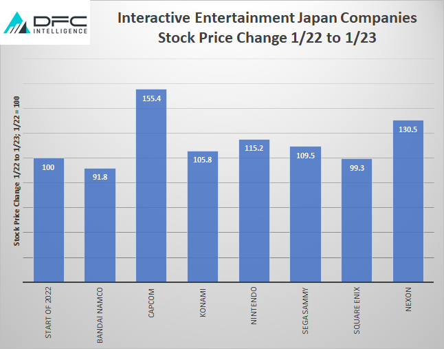 Japan video game stock