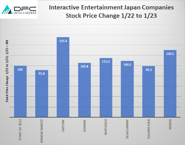 Square Enix says it needs more global hits because Japan's