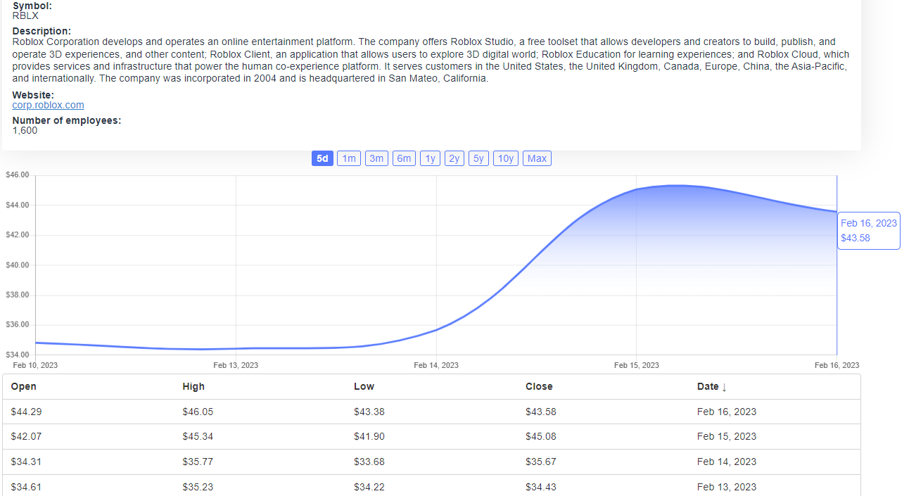 Roblox earnings