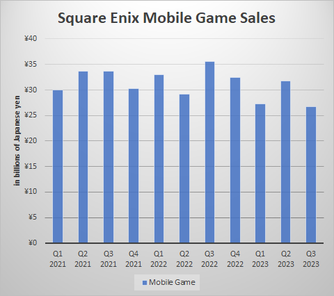 Square Enix Mobile