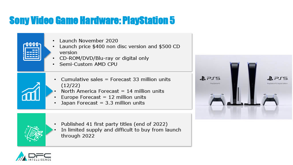 2022 Video Game Sales Forecast: Continued Decline - The NPD Group