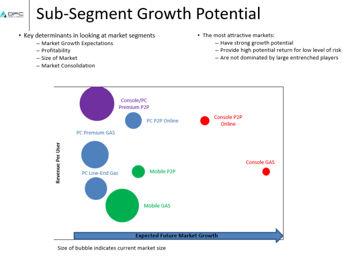 businessvideogames2 businessvideogames2