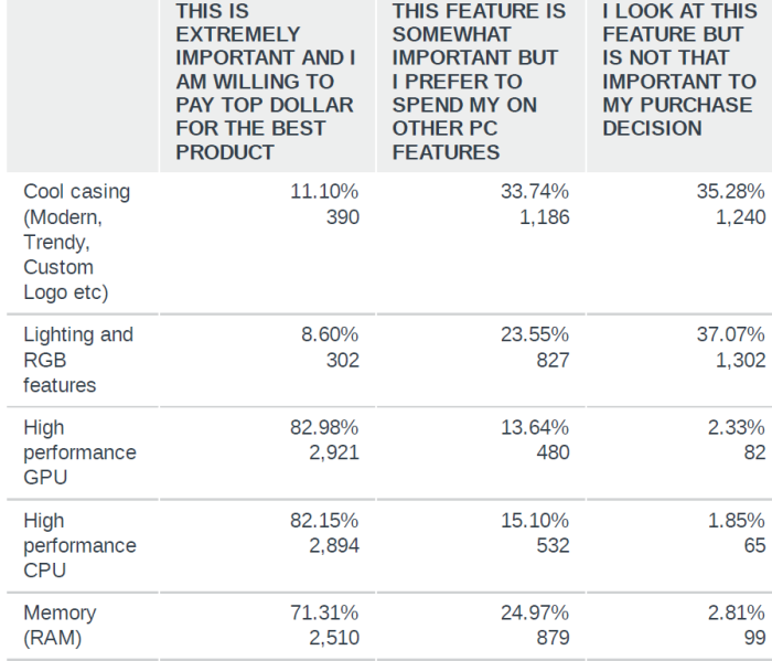 pchardwaresurvey3 pchardwaresurvey3