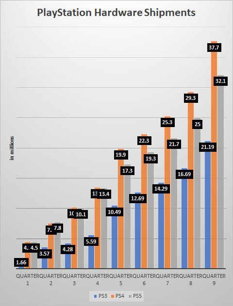 Don’t Blame the Economy for Poor Video Game Sales