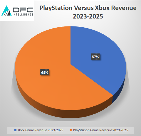 Xbox Considering Warner Bros. Games Acquisition - Report