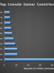 globalconsumer segmentation2023chart