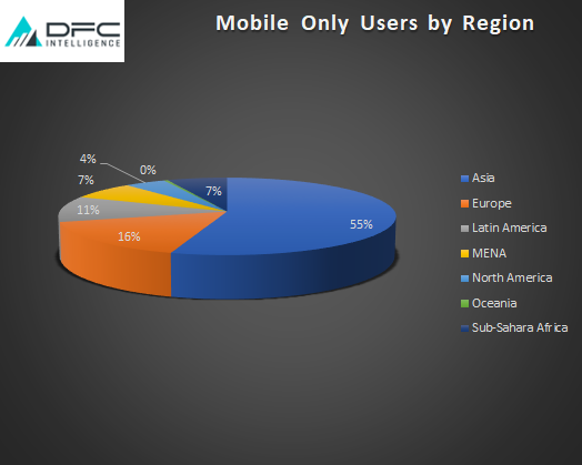 Global Video Game Audience Reaches 3.7 Billion