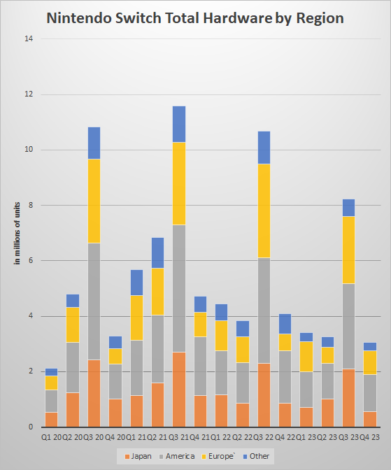 Nintendo Results Meet Expectations