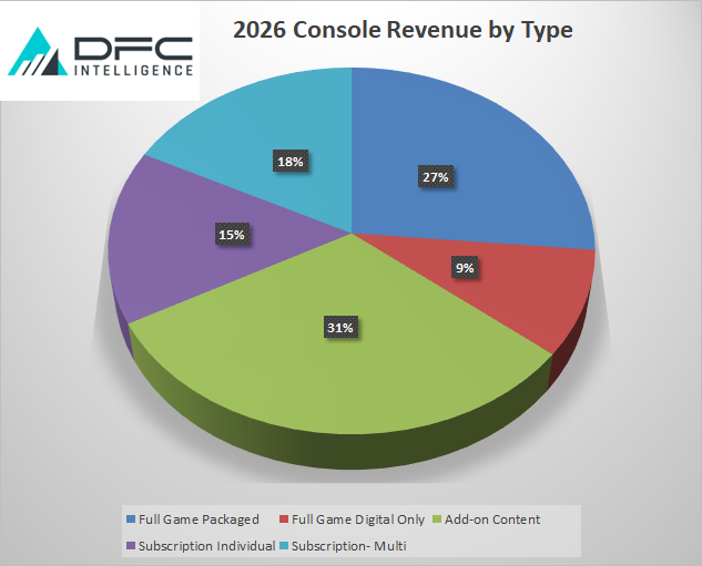 Game Subscription Services in the Metaverse Era