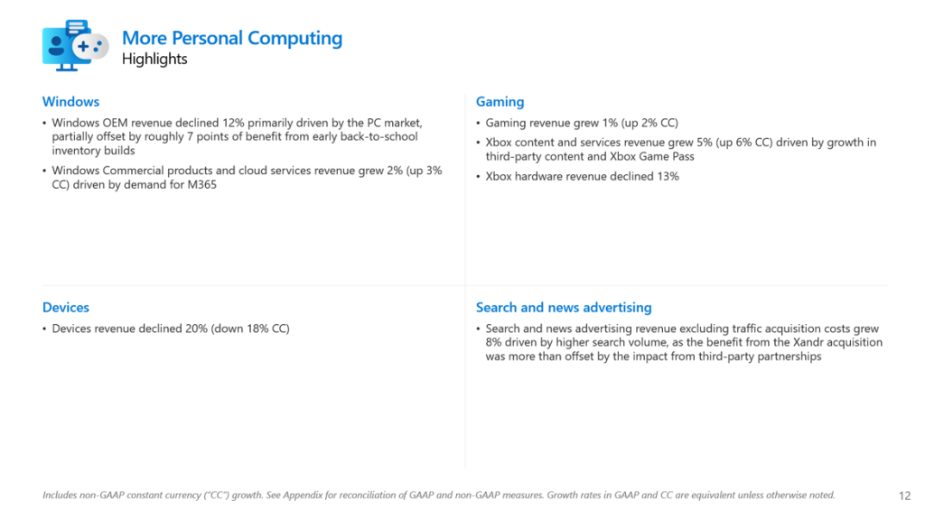 Xbox Revenue