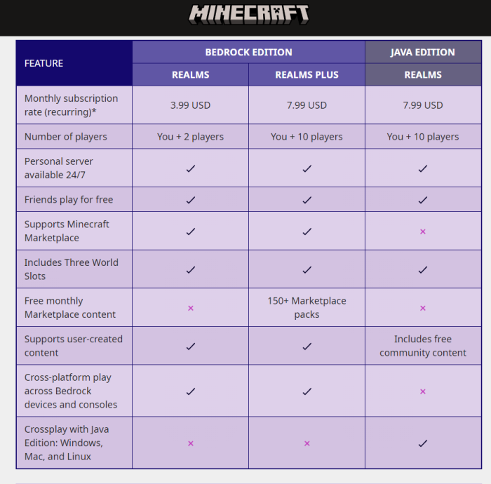 Game Subscription Services in the Metaverse Era - DFC Intelligence