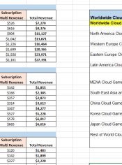 cloudgameforecast