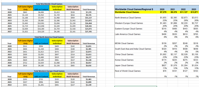 cloudgameforecast cloudgameforecast