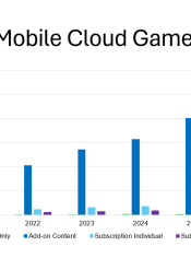 cloudgamemobile