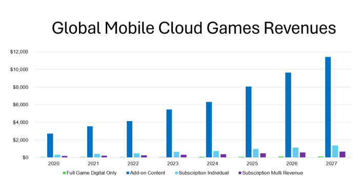 cloudgamemobile cloudgamemobile