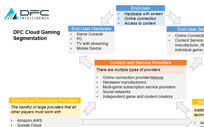 cloudgamesegment cloudgamesegment