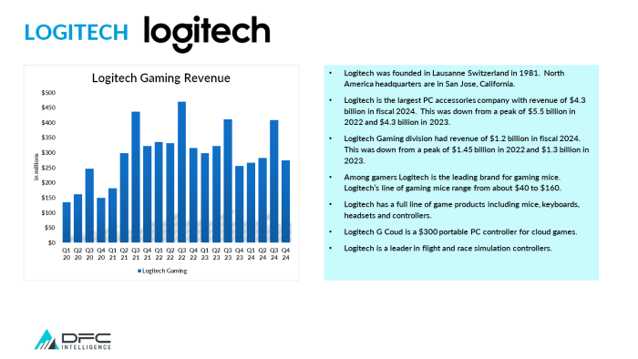 accessorieslogitech accessorieslogitech