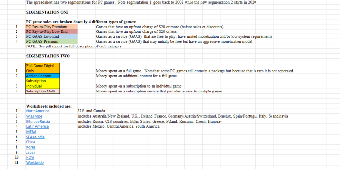 pcgameforecastsegments pcgameforecastsegments