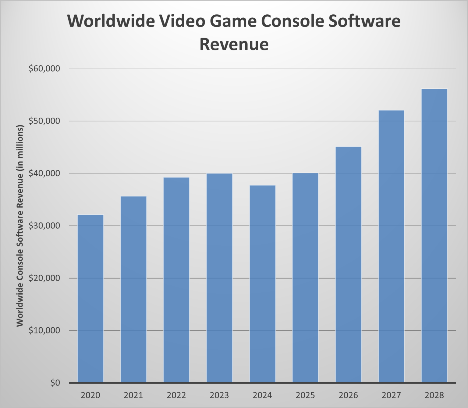 Video Game Forecasts Reveal Optimism for 2025 and Beyond DFC Intelligence